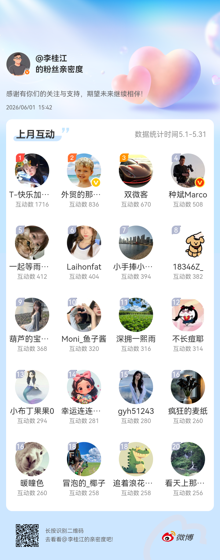 感谢有你们的陪伴与支持，期望未来继续相伴～等会给互动榜的朋友们发互动红包🧧！！