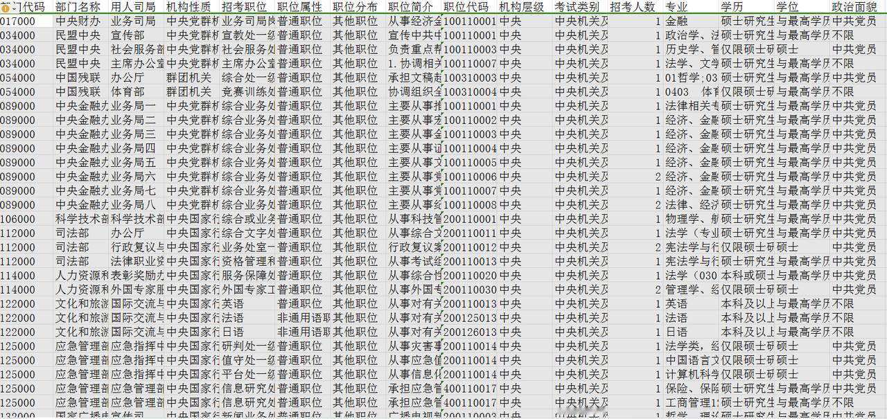 国考补录3911人，四川145个岗位，合计196人（全是税务系统）！快去看看你能