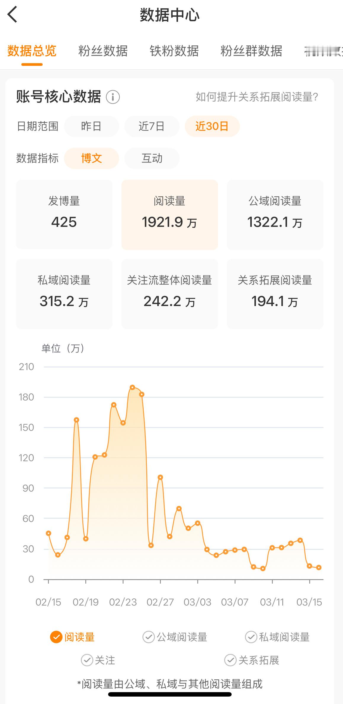 不想蹭rs咋办、下2000万了[淡淡的] ​​​