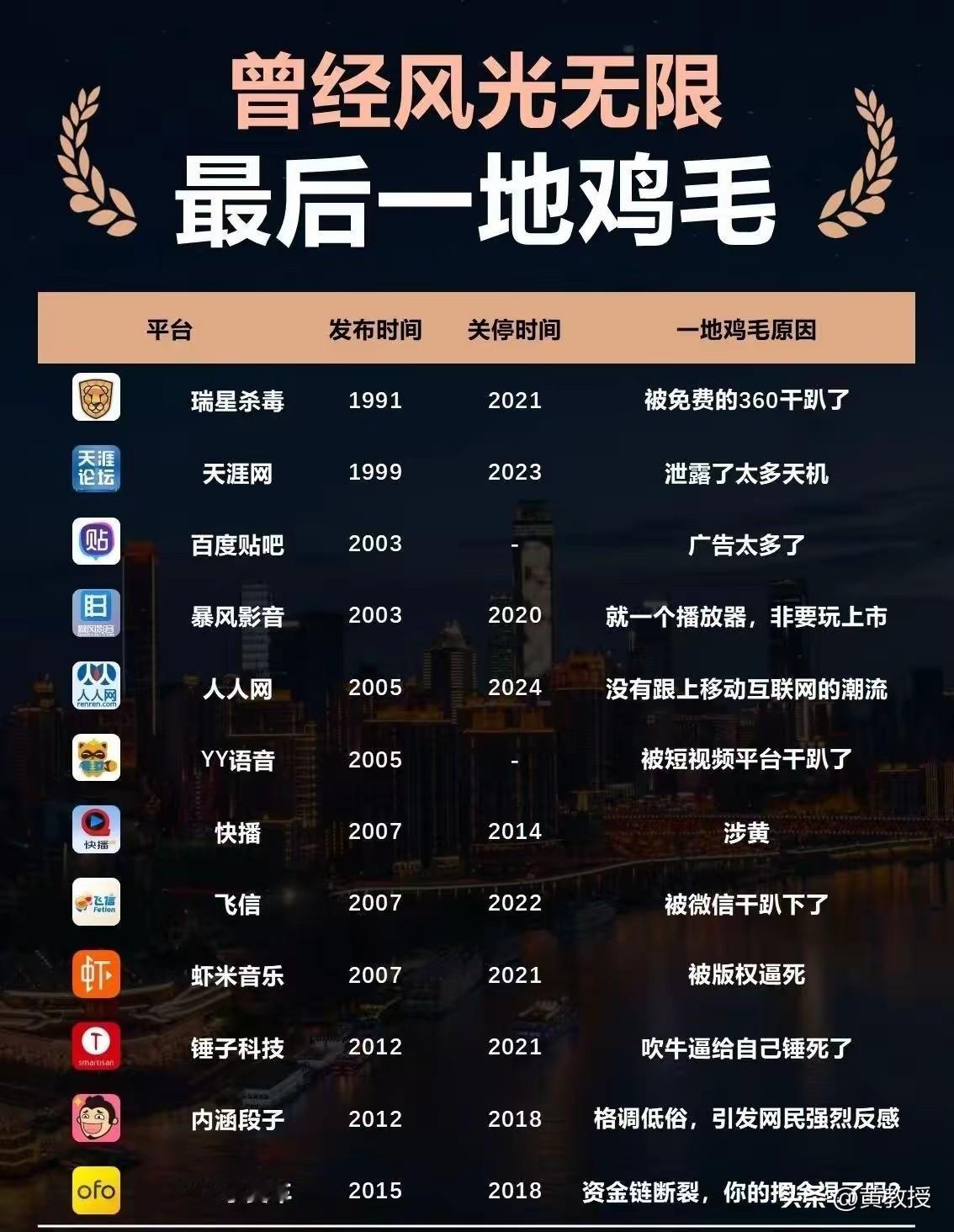 起高楼，宴宾客，楼塌了