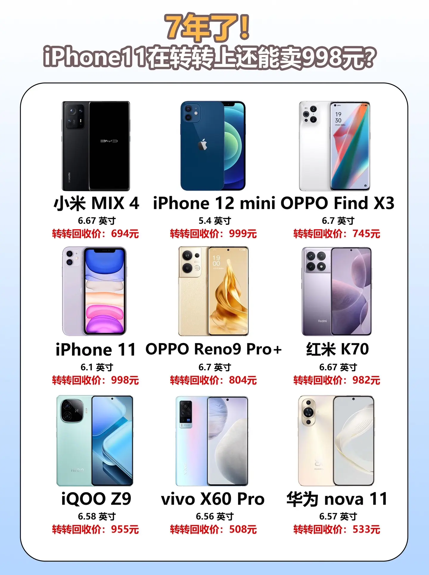 7年了！iPhone11还能在转转上卖998元？