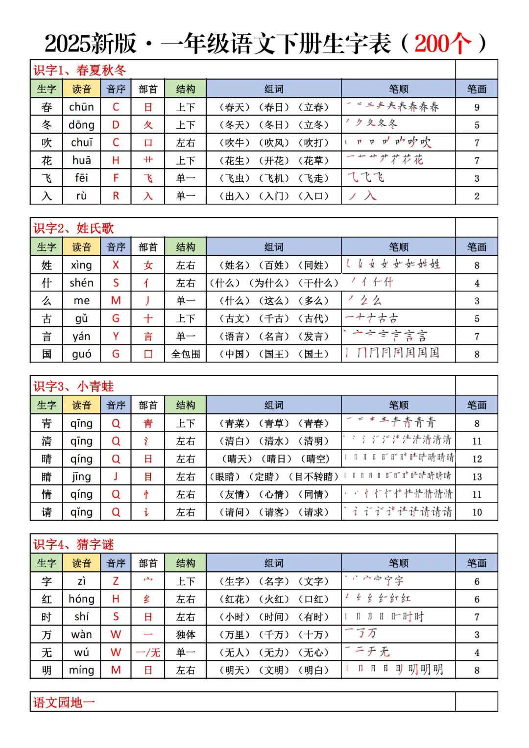 2025最新版一下生字表含笔顺（200字）