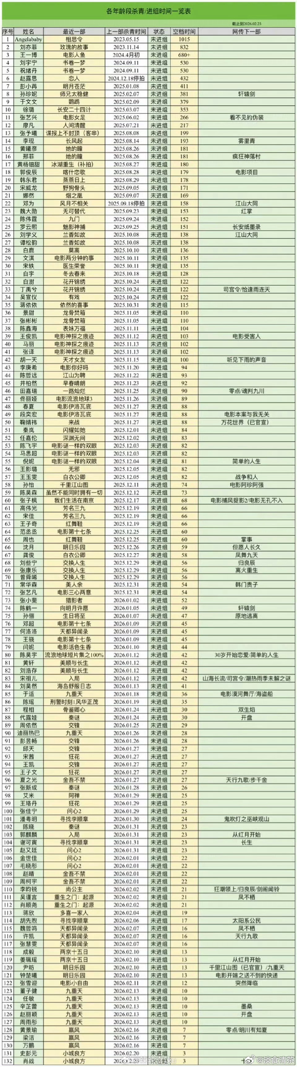 谁？曝某顶流持续几年无法进组
