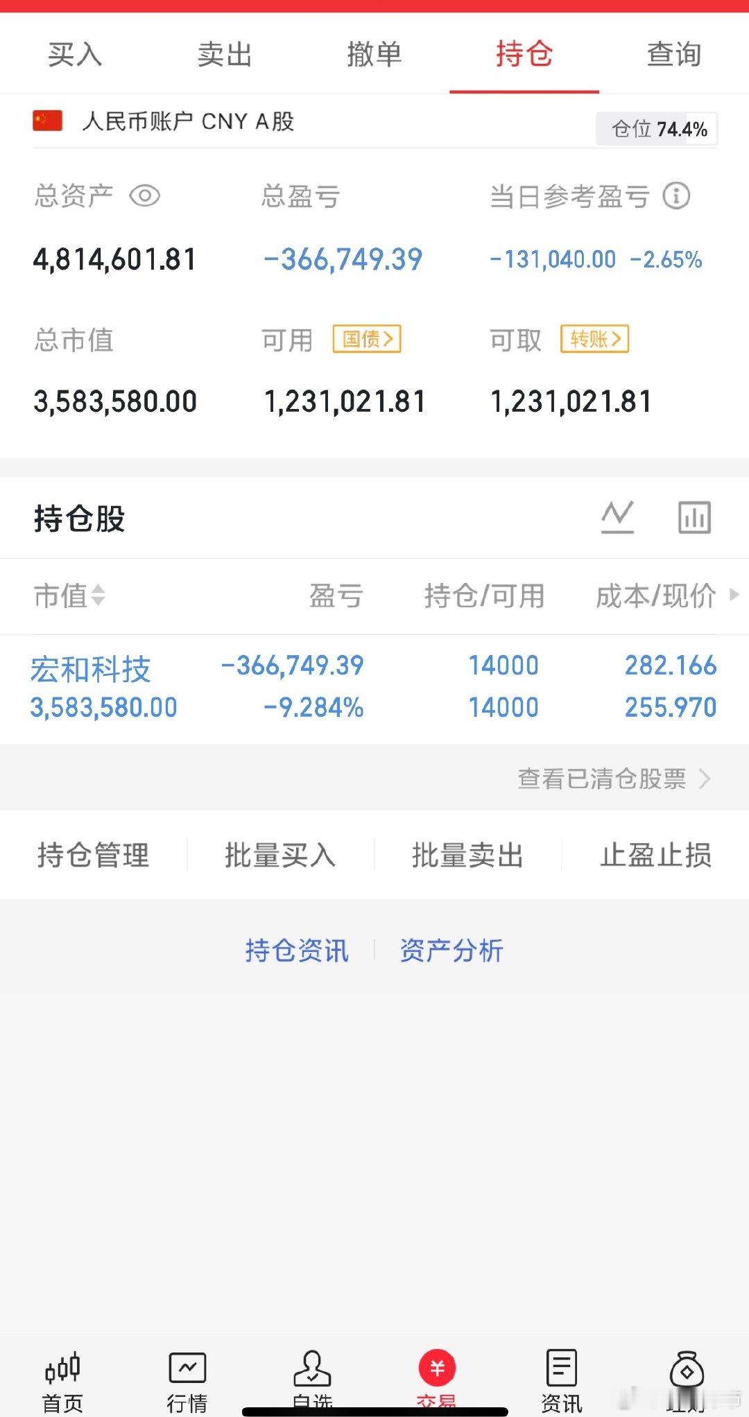 150w本金翻5倍之旅静等花开感谢大家的支持与互动，点赞富一生，评论666股市一