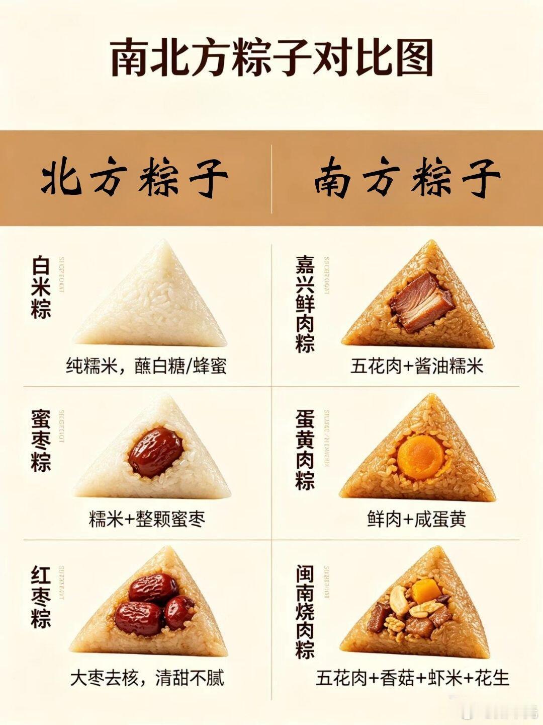 南北方人吃粽子的口味差异belike，每到端午南北粽子大战准时开打，谁也说服不了