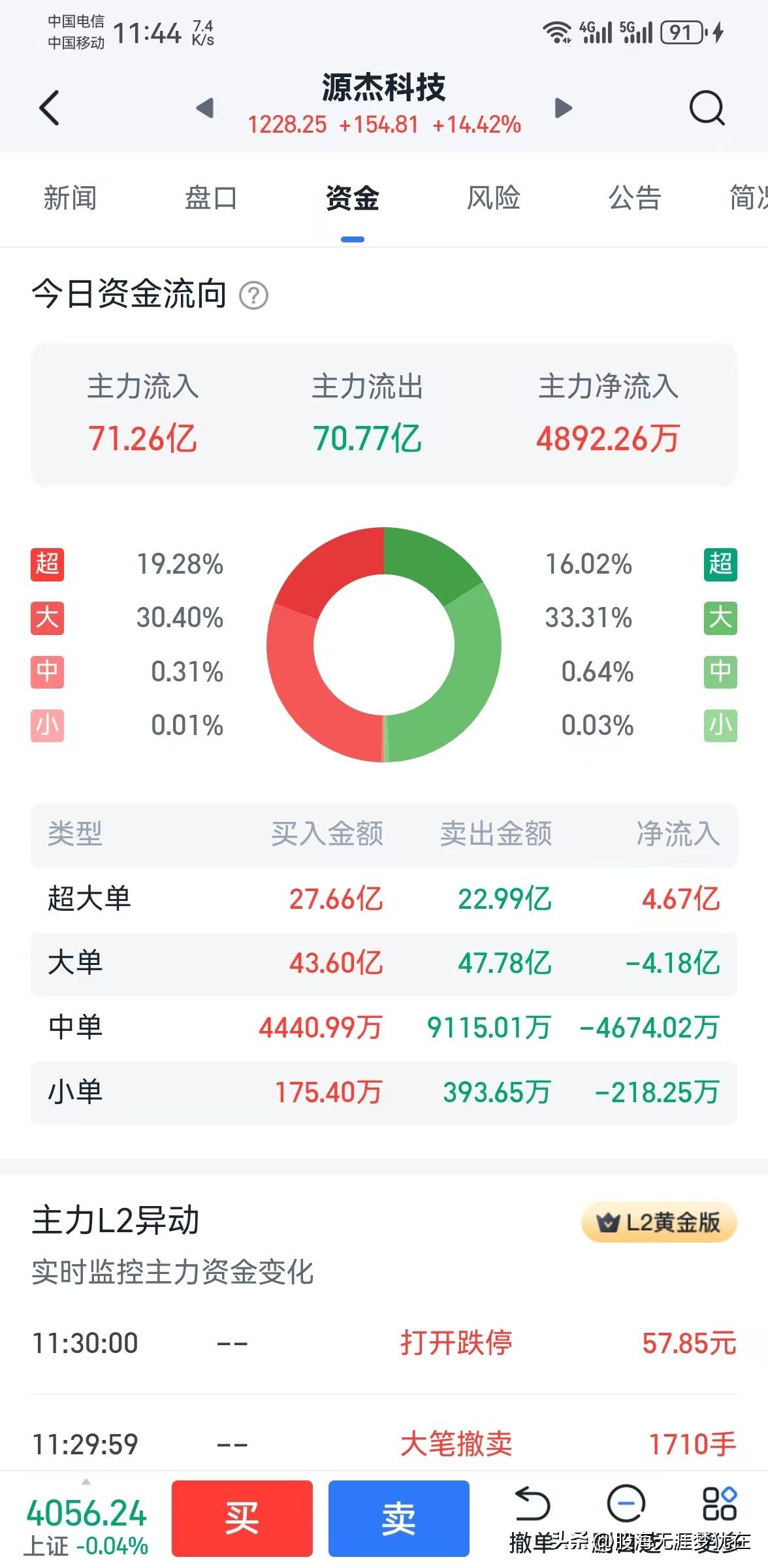 为什么高位股还在涨，低位股还在跌？看完我和朋友的对话你就明白了一切！

朋友问：