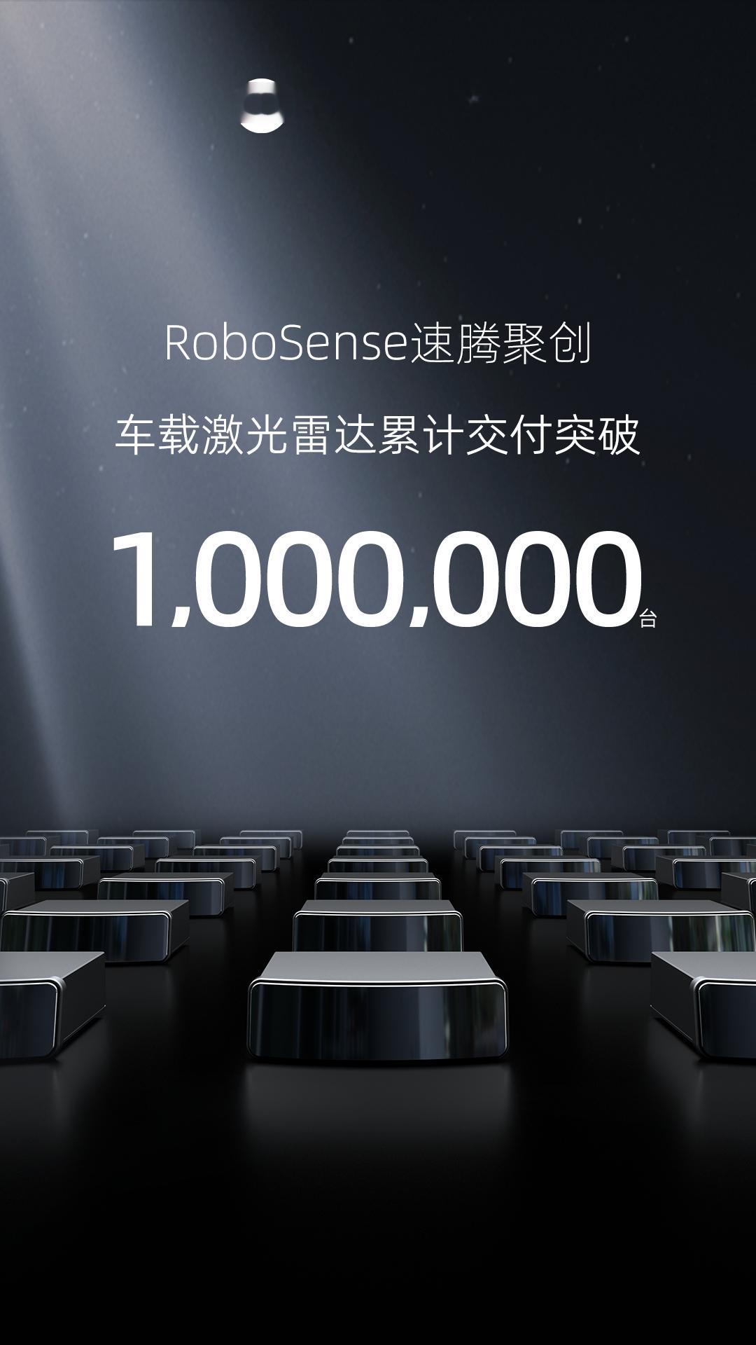 6月16日，速腾聚创宣布第100万台车载激光雷达正式交付，成为全球首家达成该里程