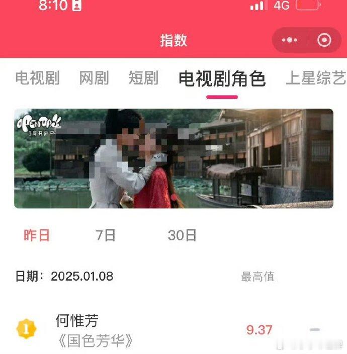 杨紫国色芳华次日百指33w，v榜继续登顶，何惟芳9.37！！！！第二天德塔也登顶