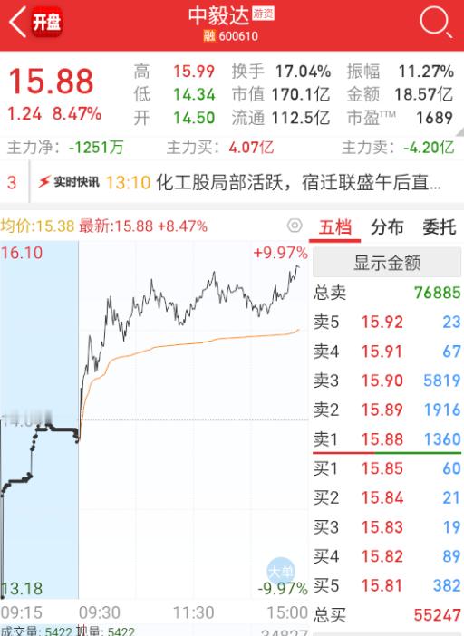 $中毅达 sh600610$ 这真是历史级别真神了，但是周一就给监管上眼药，悠着