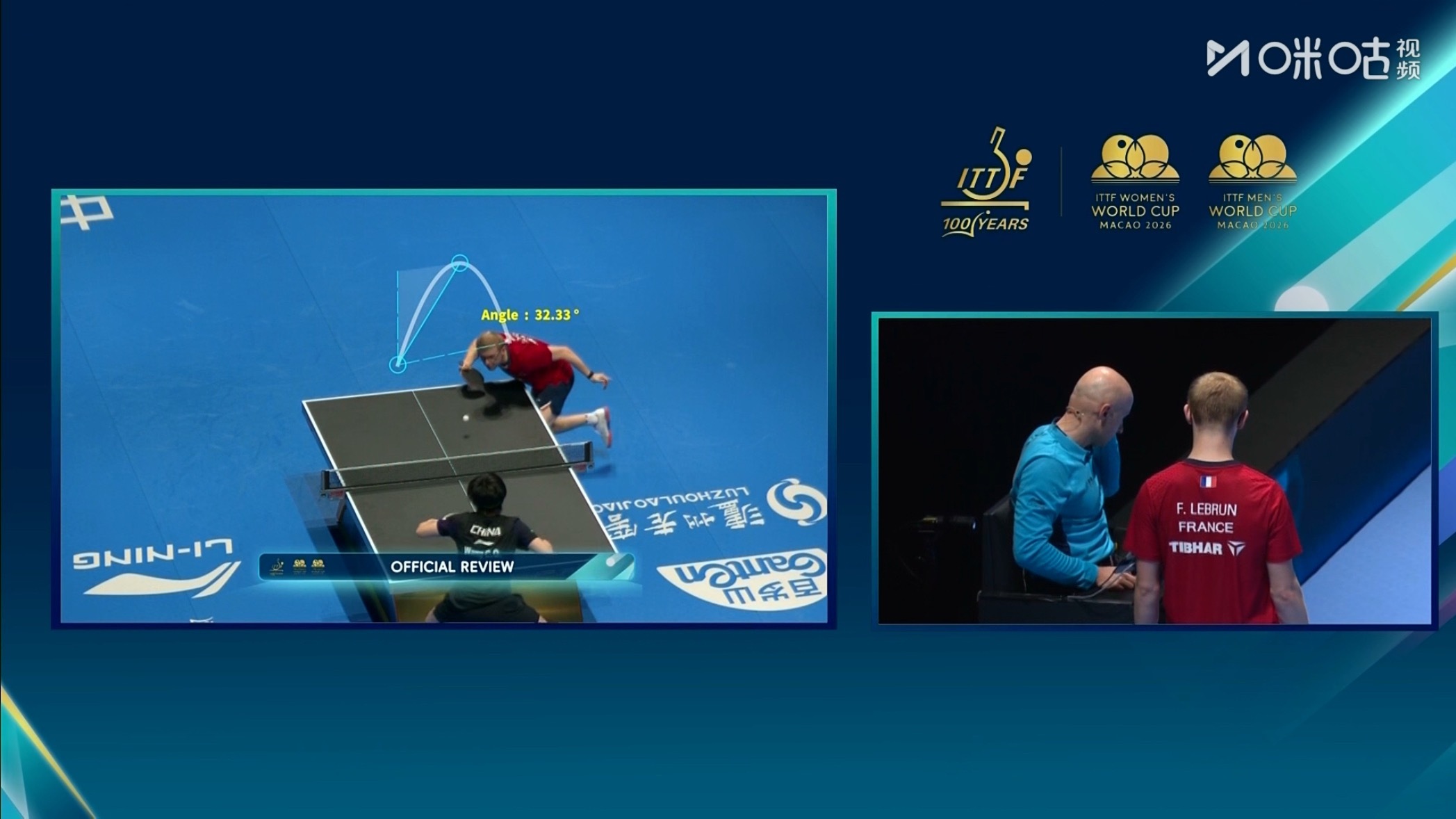 F勒布伦鹰眼挑战失败 澳门世界杯男单，王楚钦vsF勒布伦。裁判判罚F勒布伦发球回