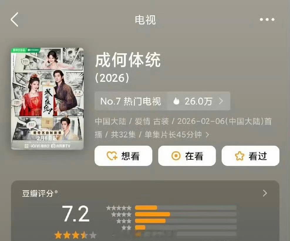 王楚然丞磊成何体统豆瓣开分7.2 