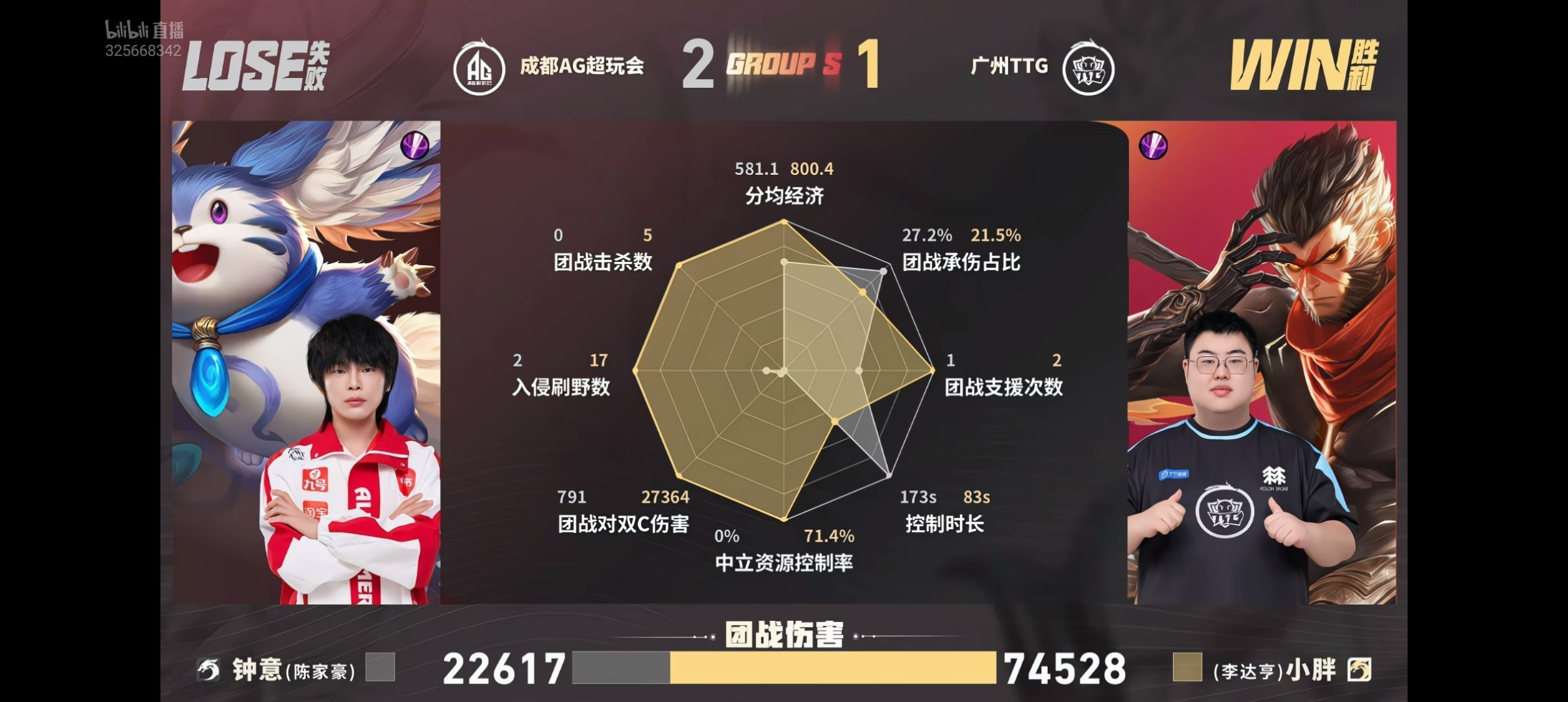 钟意kpl第一矮打野，矮的数据图上都看不见了