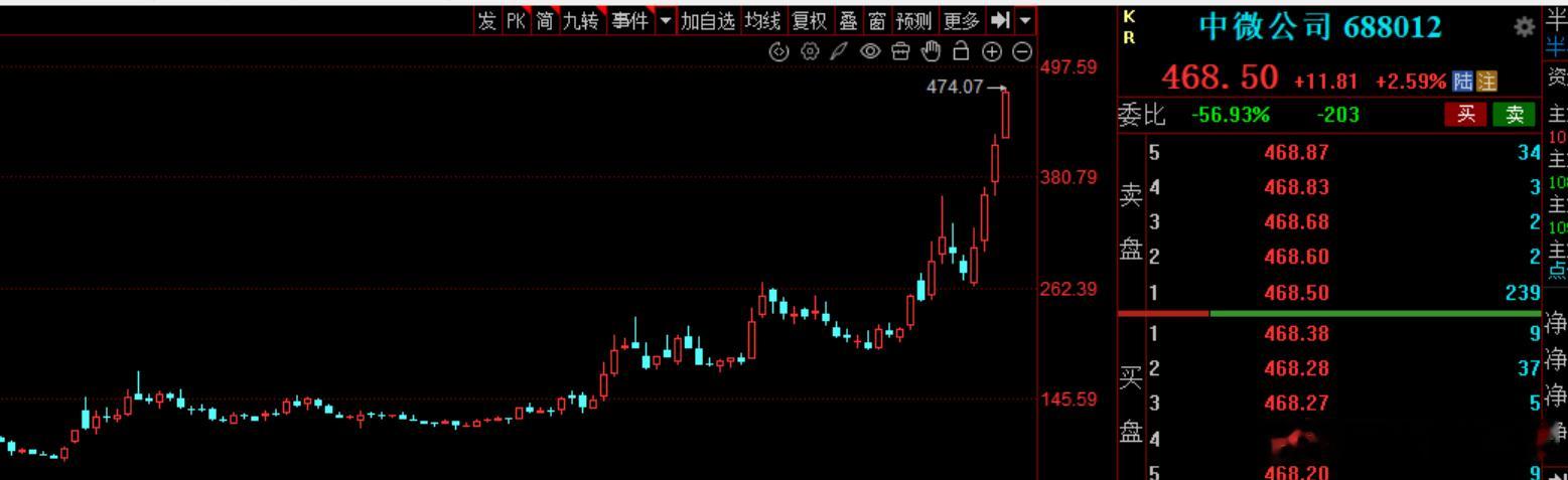 我还以为大部分人都天天涨停板的享受牛市红利呢不看不知道，很多股票从高位回落至少5