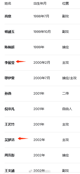 正在看土耳其女排vs多米，在年龄结构上，正好跟今天的中国女排对比一下，看看以老带