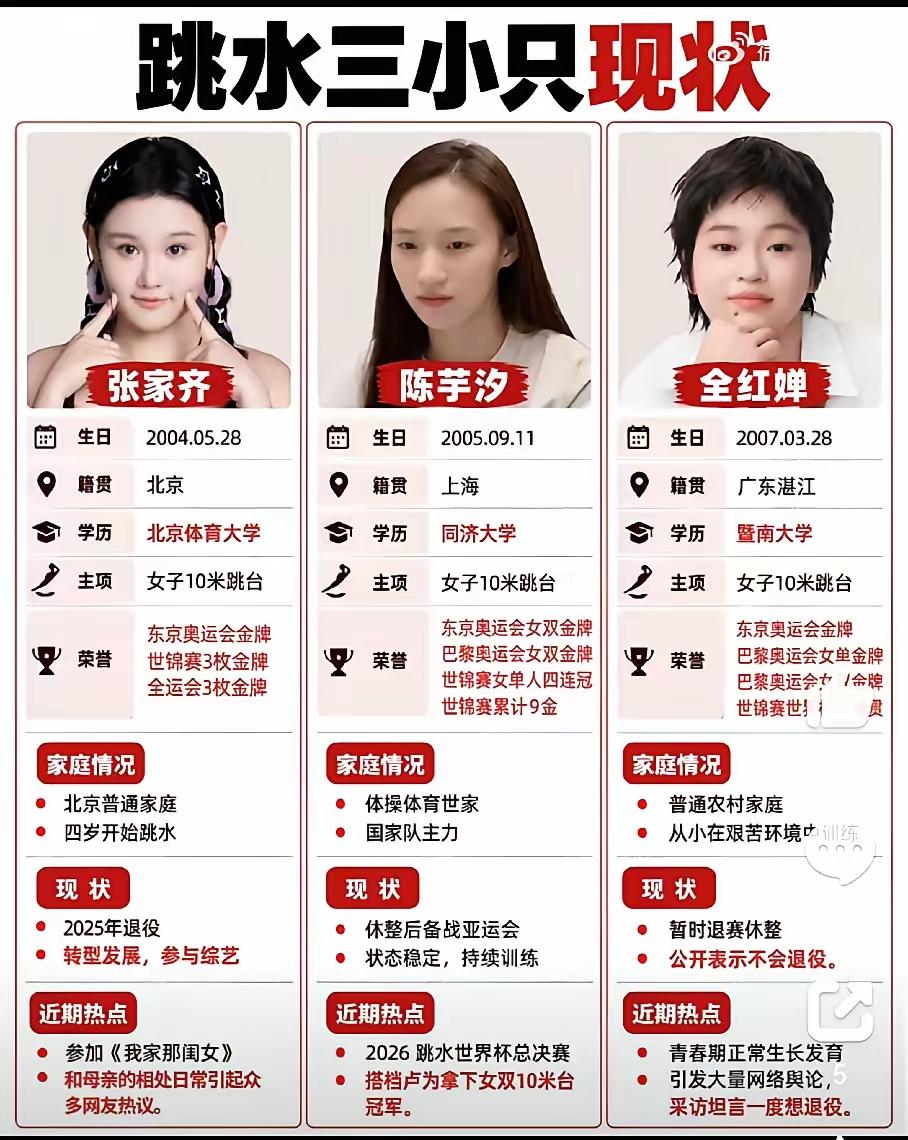 体育世家的含金量，
又高了！

目前三小只有陈芋汐自己度过发育关，这次亚运会又跳