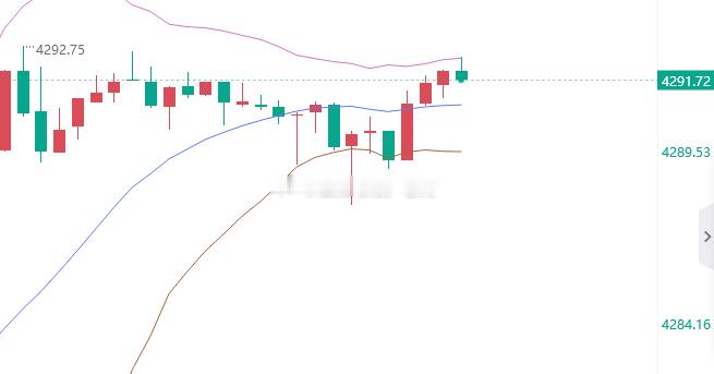 兄弟们久等了，非农前大家抓一波黄金4292位置进空，止盈4275，止损4298黄