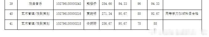 黄晓明，博士上岸！ 