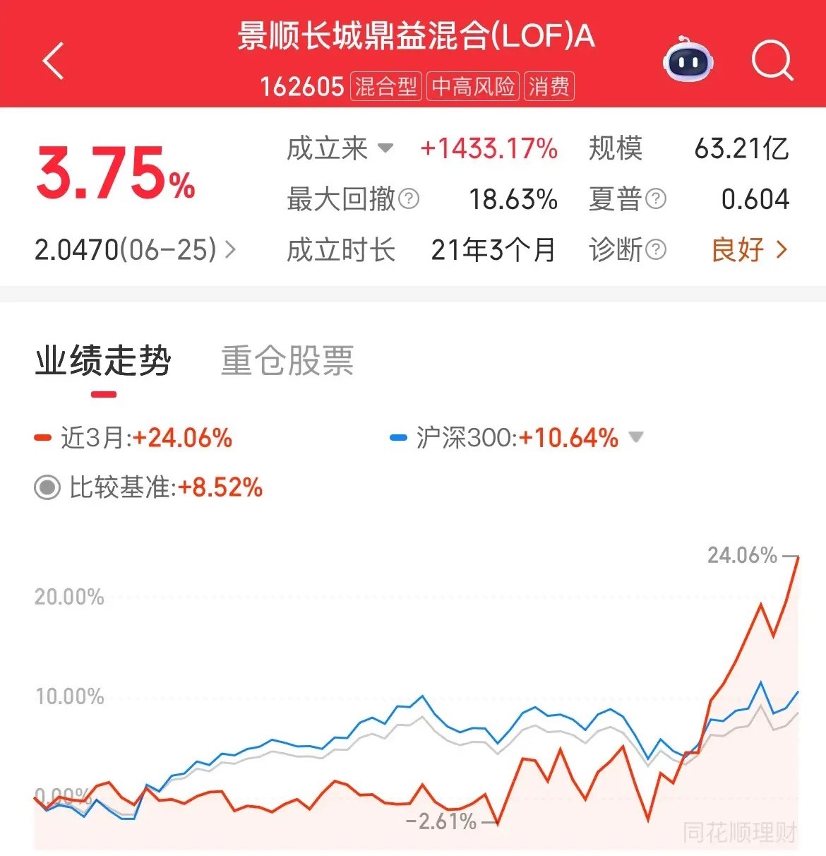 真正懂科技趋势的基金经理，差距一目了然！曾经跌了五年的景顺长城鼎益混合A，近期强
