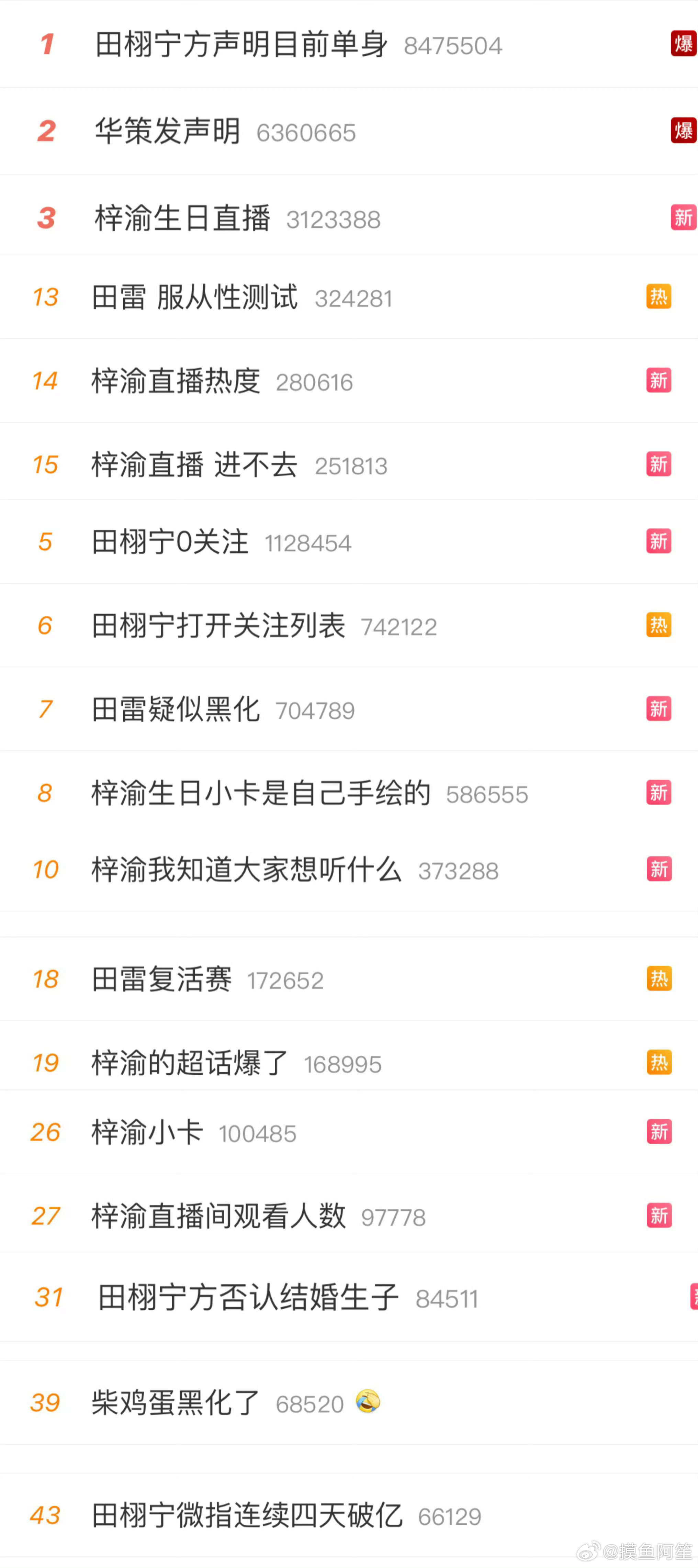感觉上面真的有在松松手了……不然不可能闹成这样 ​​​