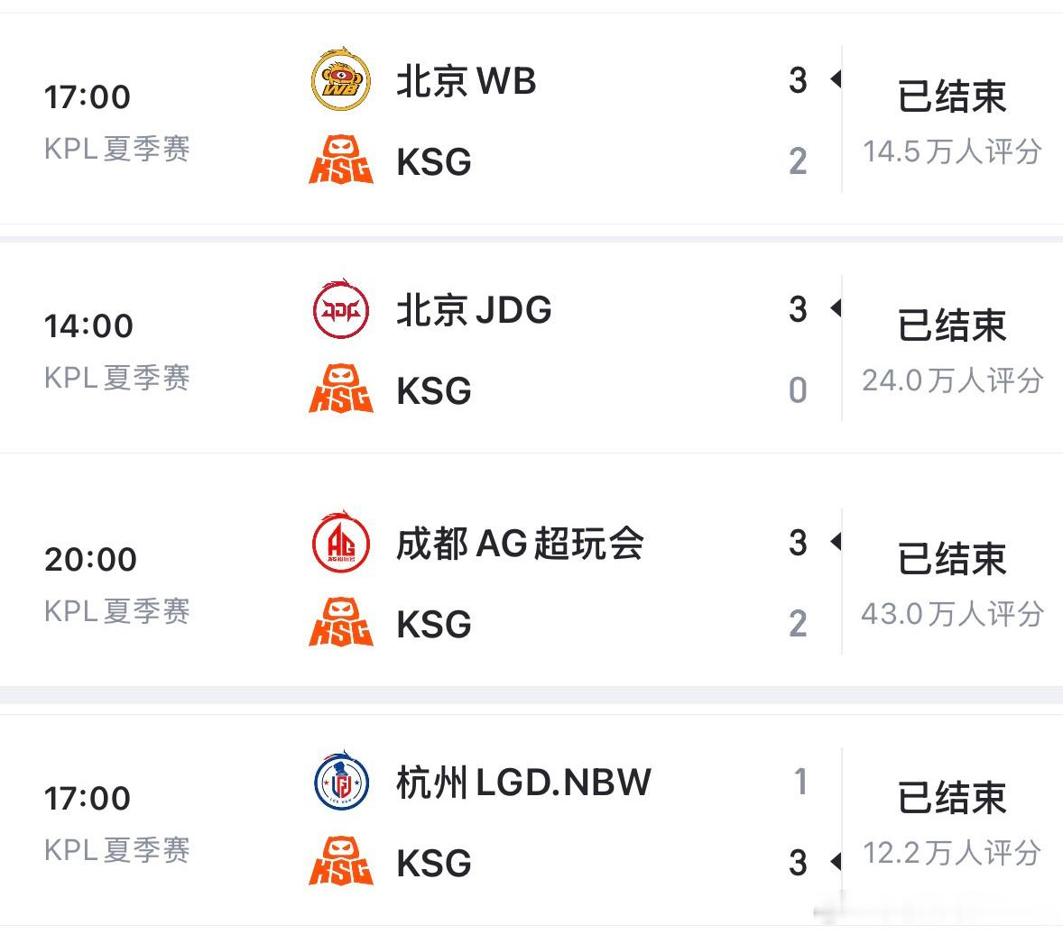 当你真心实意支持一个队的时候，那个队就会用很丑陋的方式输掉，然后当你虚情假意的时