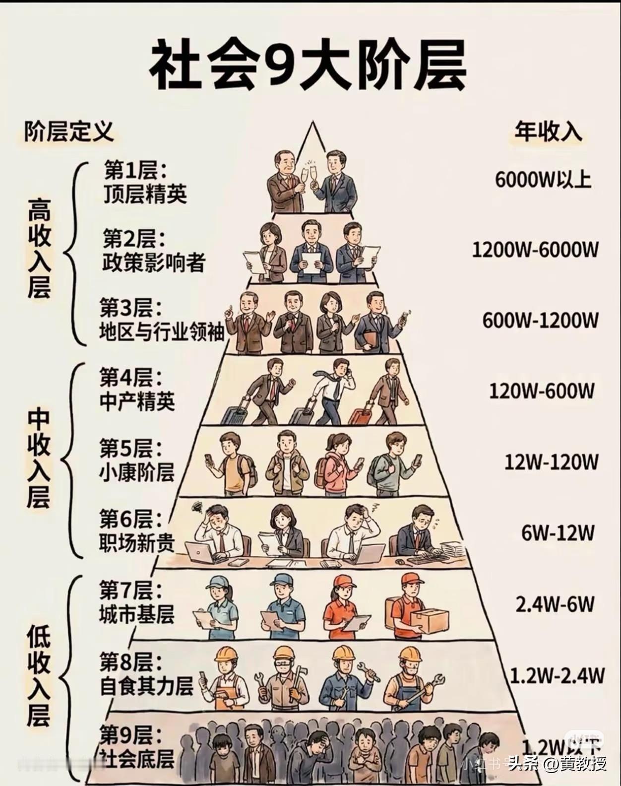 小红书推送的
你怎么看？