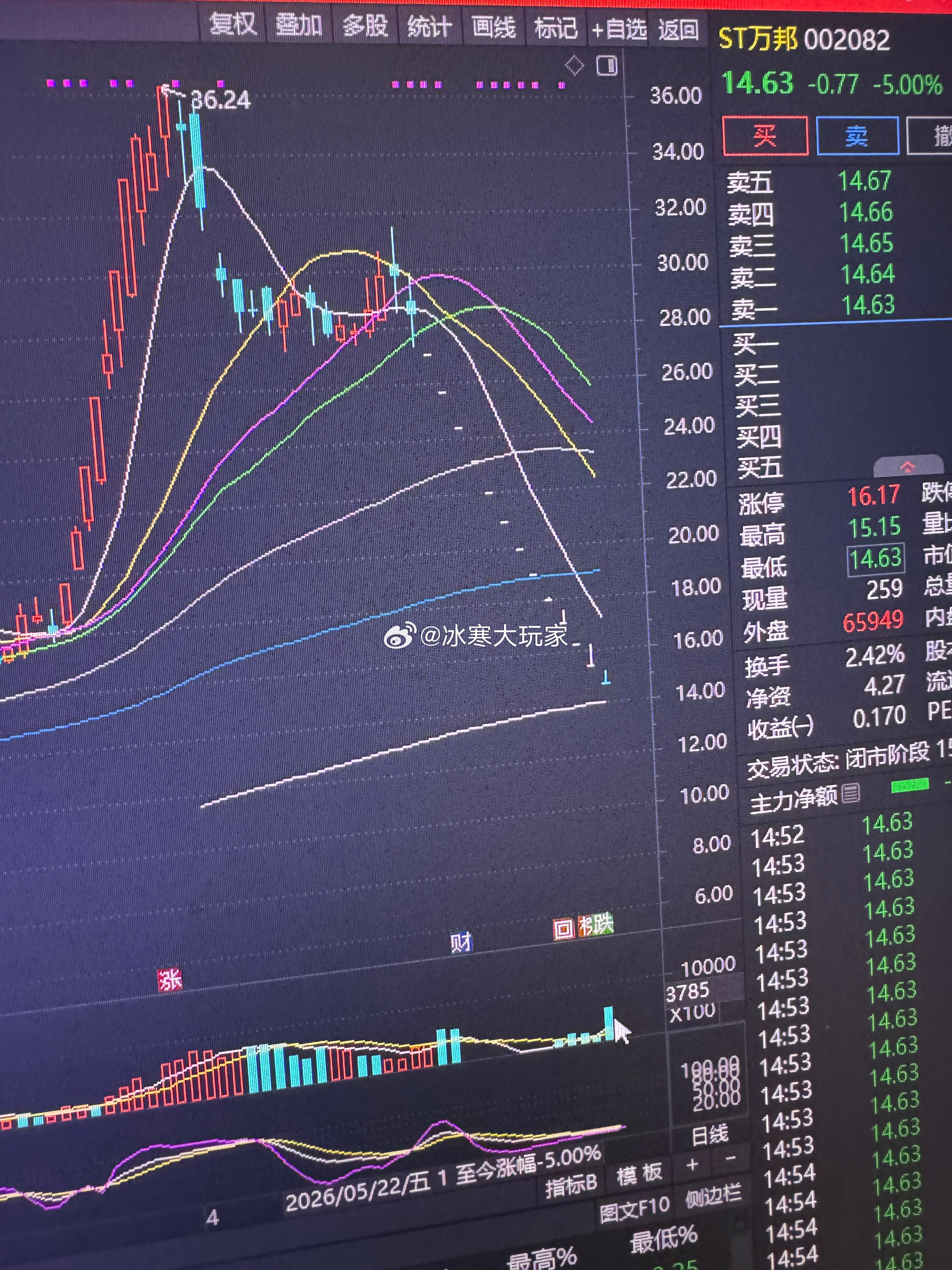 说我在直播间怼人…你可能不知道当初可能有其他博主群里跑来说这个。引导小白粉丝进去