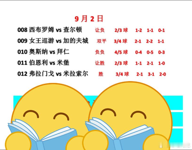 9.2今日看法，昨日收获满满，今日追连红英冠德国杯奥斯纳vs拜仁巴西甲 ​​​