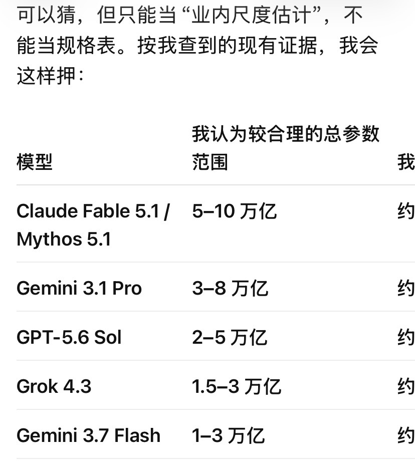 网传，被泄露的 GPT-6 拥有十万亿级别的参数。大模型的参数，就类似人类大脑的
