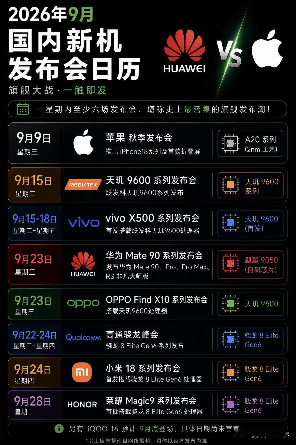 今年9月国内新机发布会日历
①9.9苹果秋季发布会。A20系列处理器发布，这也是