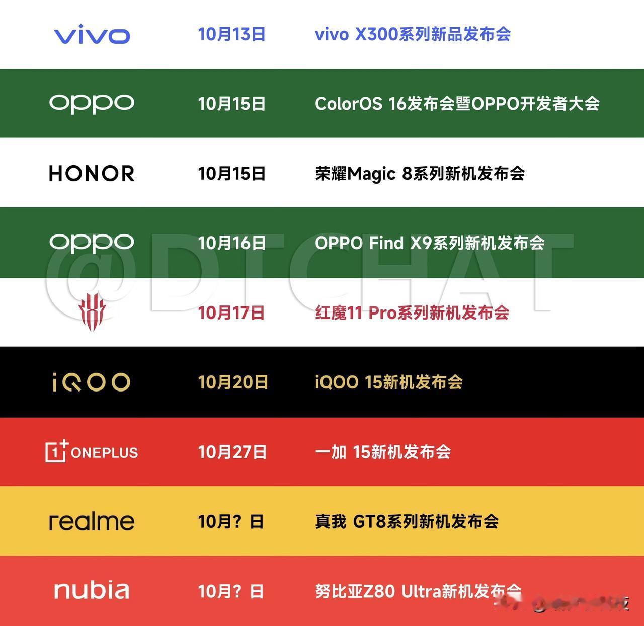 新机亮点介绍，有想入手的吗？

10月13日：vivo X300系列
亮点