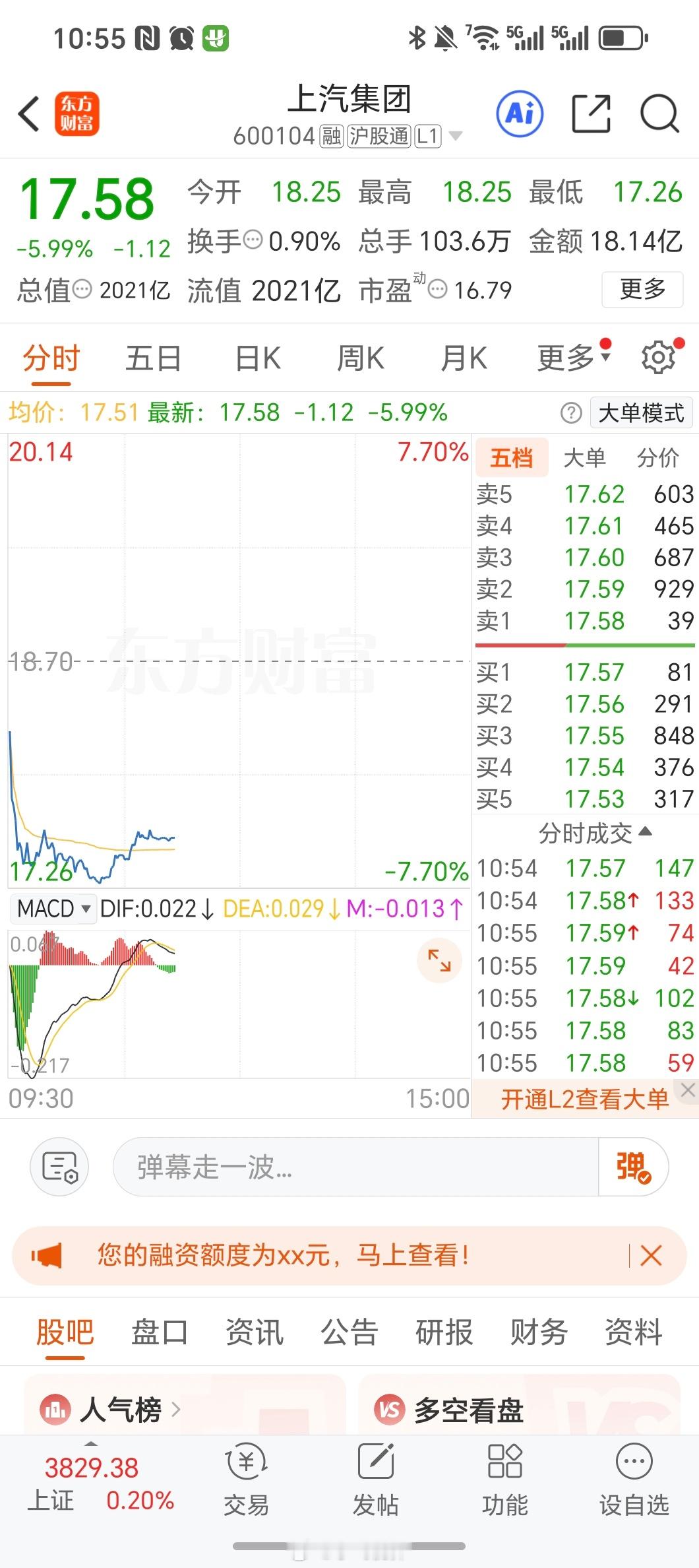 昨天华为和上汽才发布的尚界，今天上汽的股票就大跌😓，资本市场有点不认可呢 ​​