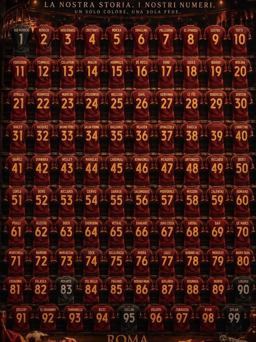 罗马队创造了一项独特的足球历史纪录，成为首支所有1至99号球衣号码都至少被穿过一