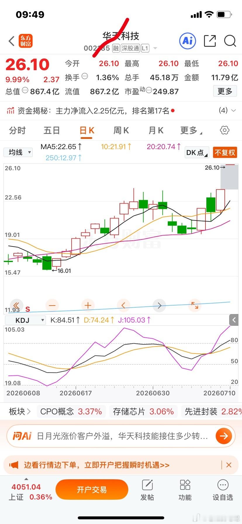 心仪大牛股连续大涨，自己早早离场踏空，满是遗憾。 