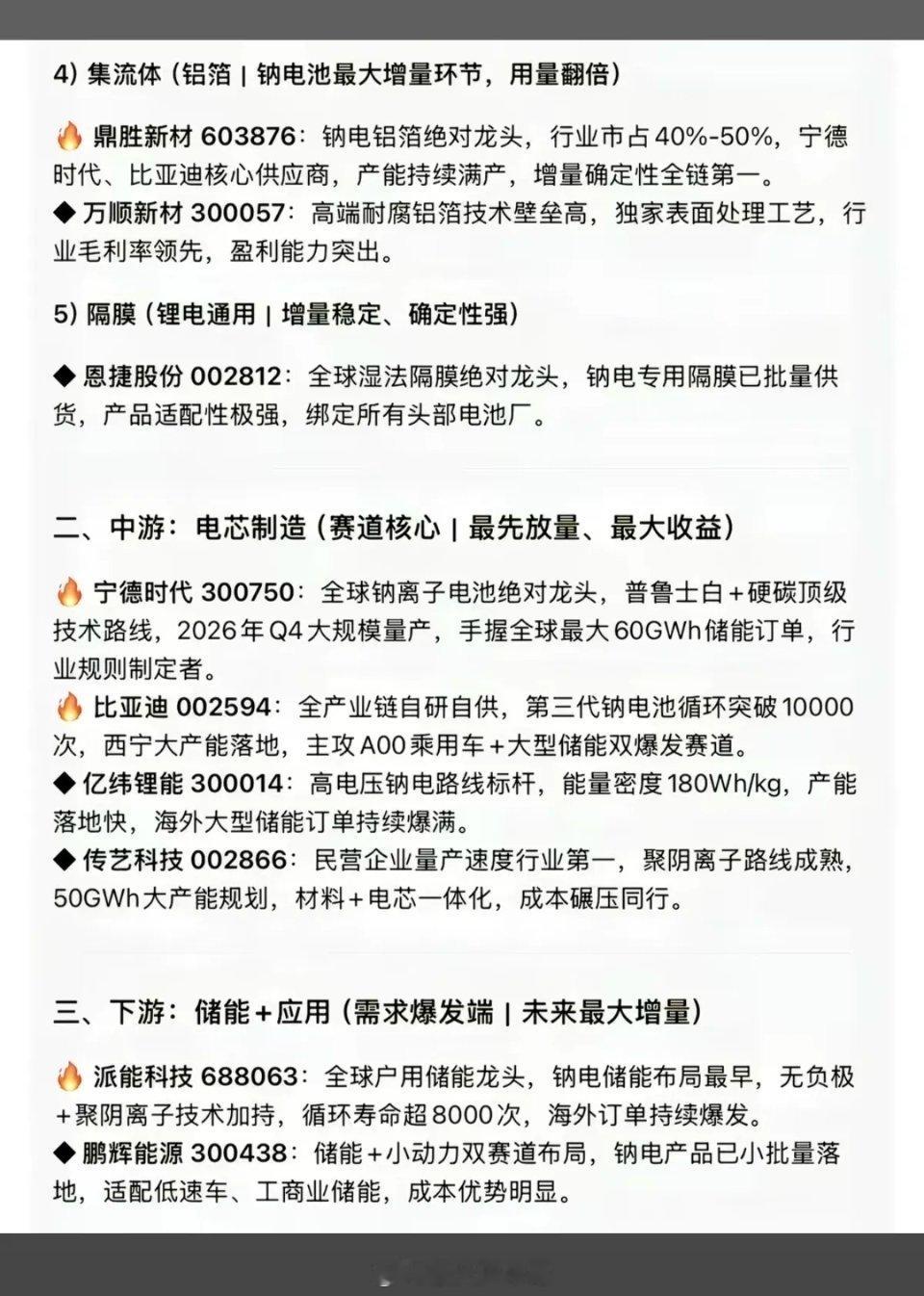钠离子电池：产业链——全景梳理！1.上游核心材料2.中游电芯制造3.下游储能应用