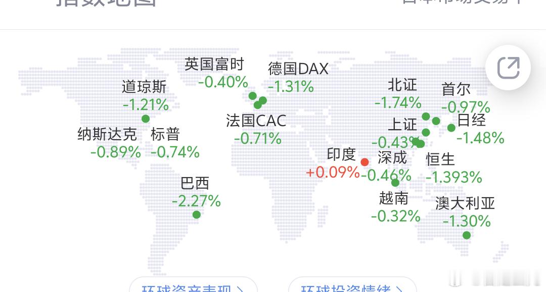 看了图一绷不住了全球股市都绿就印度红一丢丢然后黄金和白银能稍微红点原油和美股盘前
