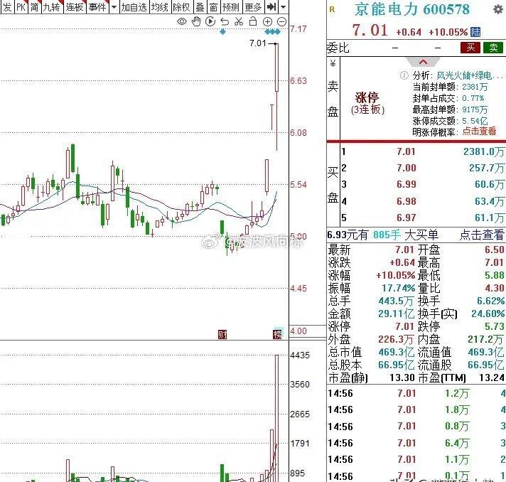 下周，3个潜力金股，值得关注：1. 多氟多 36.47元六氟磷酸锂全球龙头，市占