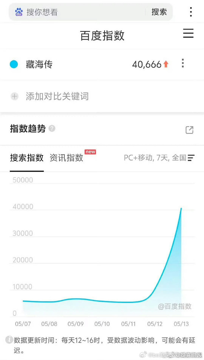 《藏海传》定档日百度指数仅次于《庆余年2》太亮眼了！肖战主演的新剧能收获如此高的