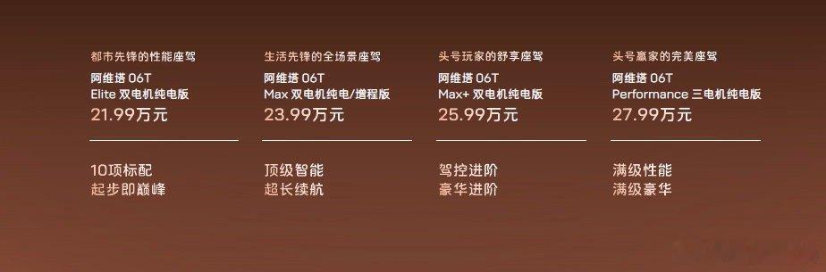 年轻人第一台性能车猎装车本身就好看，阿维塔颜值也一直都在线，加上896线激光雷达