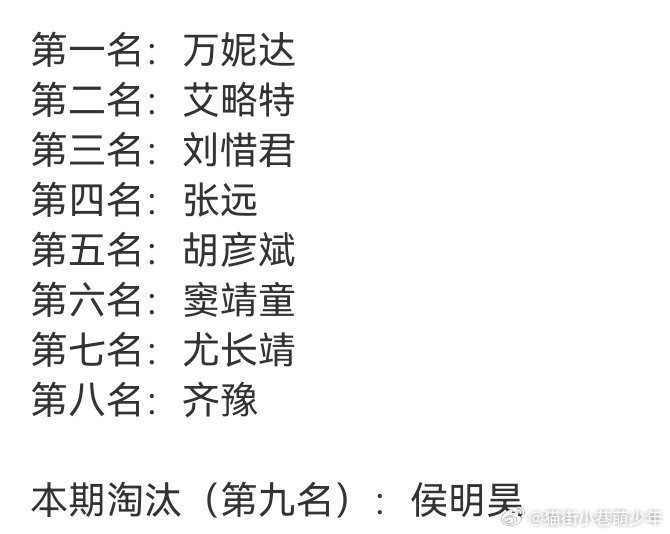 侯明昊淘汰了，是因为他要进组了，歌手排名不用参考 