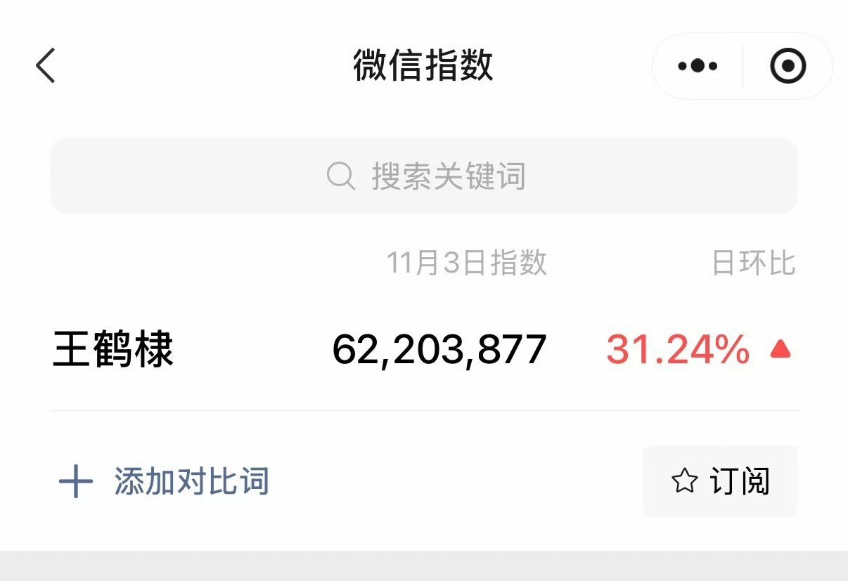 王鹤棣视界大会微指王鹤棣微指涨幅王鹤棣微指涨幅，好，哇哇哇 ​​​