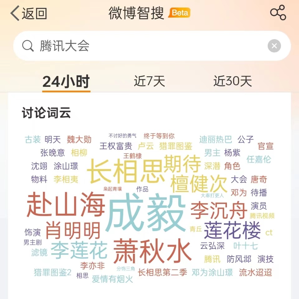 #腾讯大会关键词云##鹅剧派对关键词云#腾讯大会关键词云，哇塞哇塞 ​​​