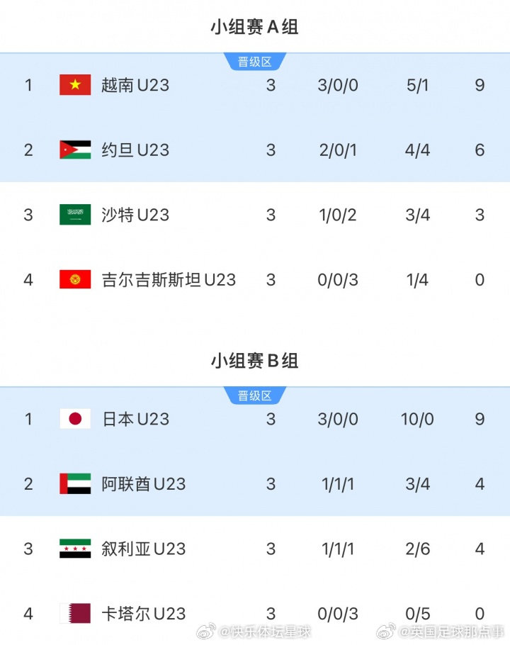 【U23亚洲杯八强对阵】越南vs阿联酋乌兹别克斯坦vs中国日本vs约旦澳大利亚v