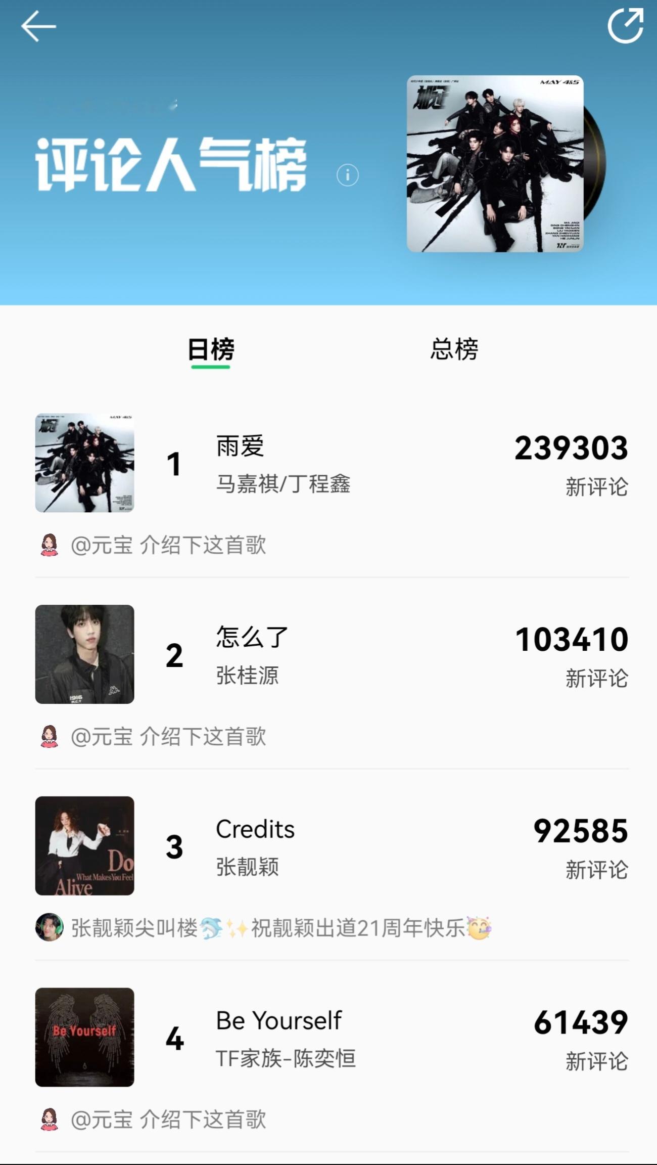 tg:张桂源《怎么了》QQ音乐评论人气榜第二 