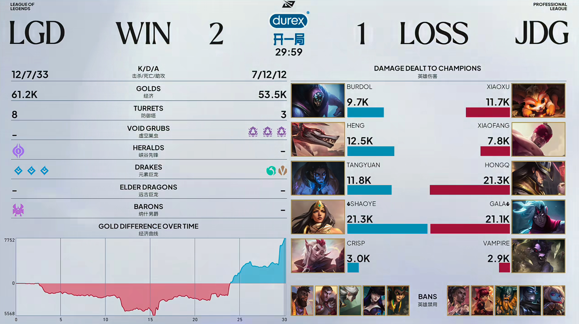 LGD 2-1 JDG同样的失误来两次！又是落位慢！又是TP慢！然后开始全员变形