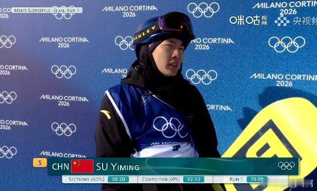 苏翊鸣第一轮排名第6单板滑雪男子坡障技巧预赛第一轮，苏翊鸣稳定发挥，拿下70.8