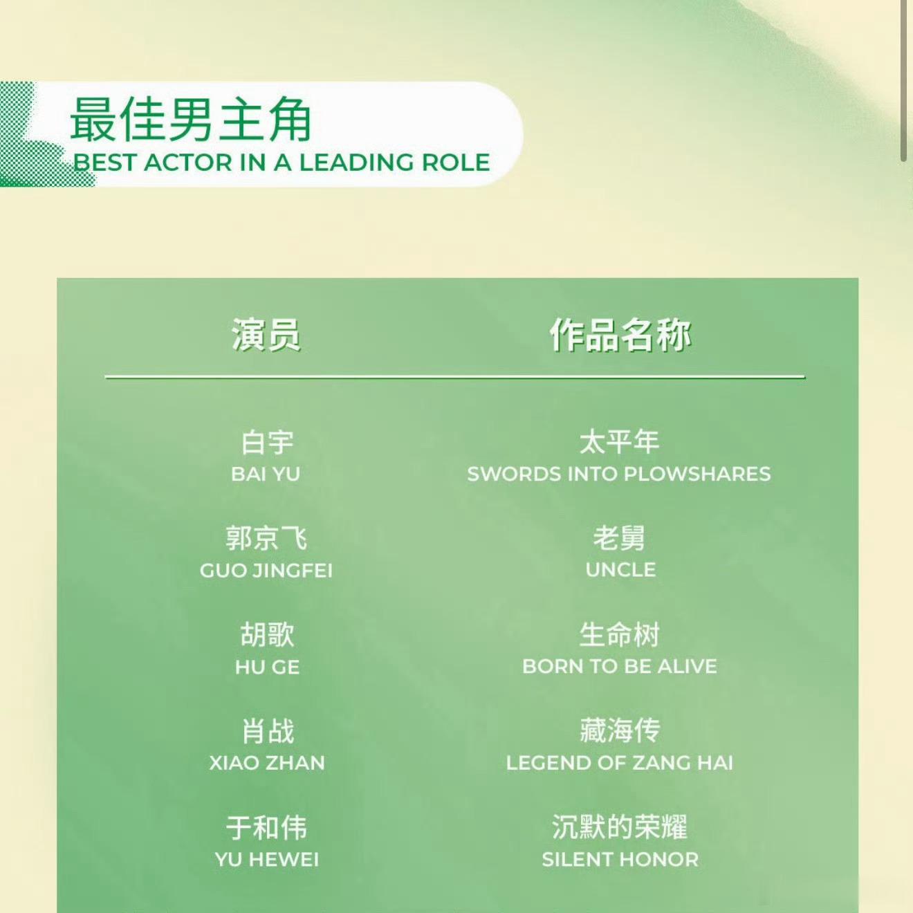 白玉兰不舒服提名 白玉兰不舒服提名🈶 谁是你的意难平 