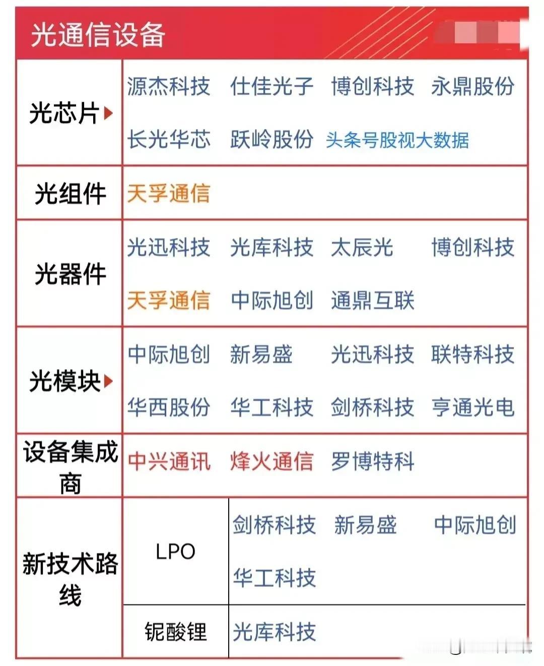 值得收藏，网络通信概念大集合！
光通信概念+5G概念+5G基站概念+5G-A概念