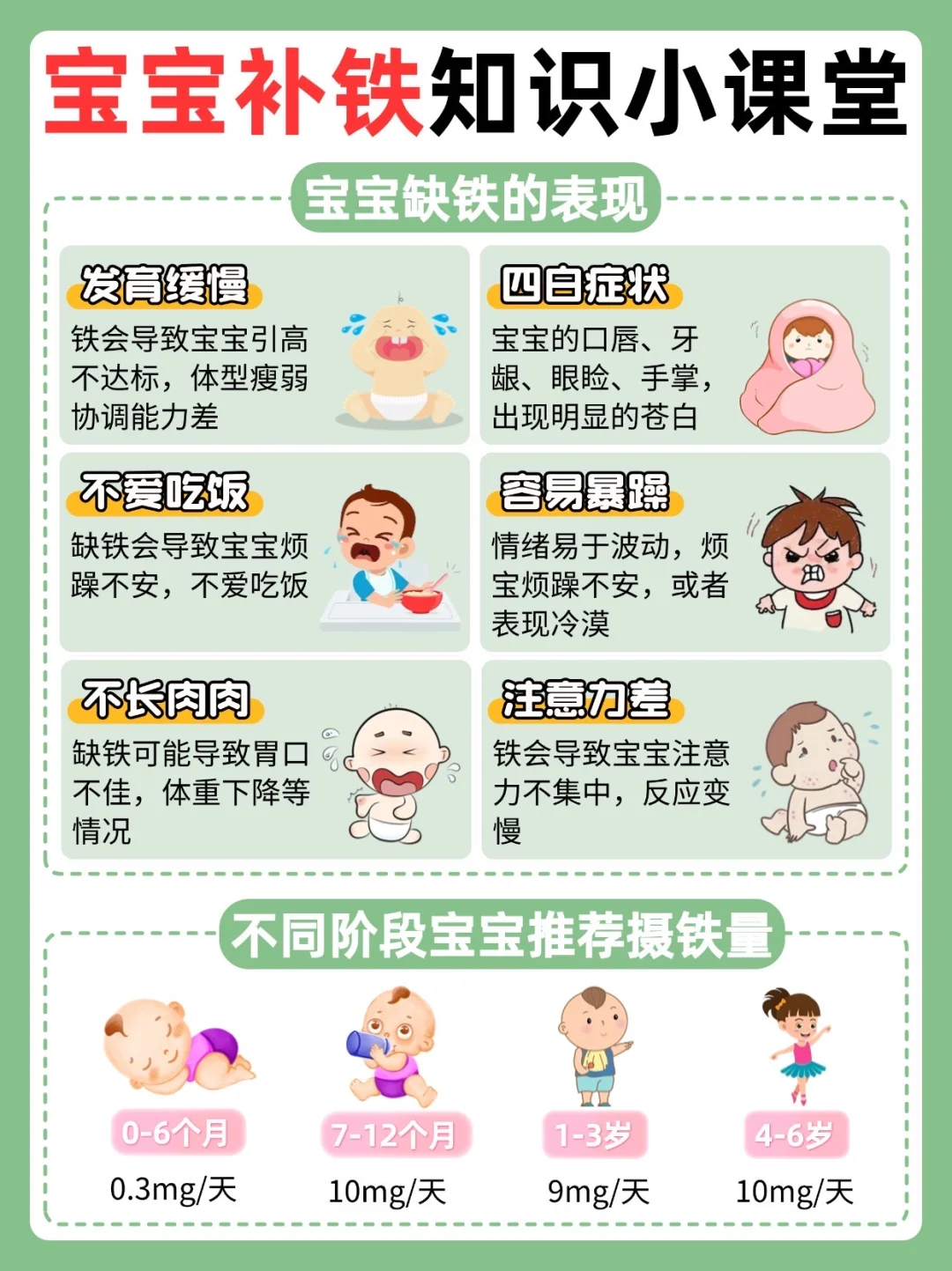 育儿干货｜宝宝补铁全攻略，看这篇就够了