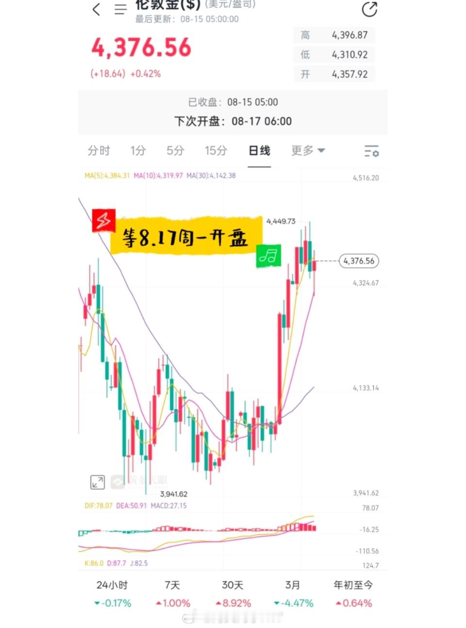 金银价格直线跳水黄金涨到900+，现在入手是冤种吗？😭所以真心想问：今年黄金还