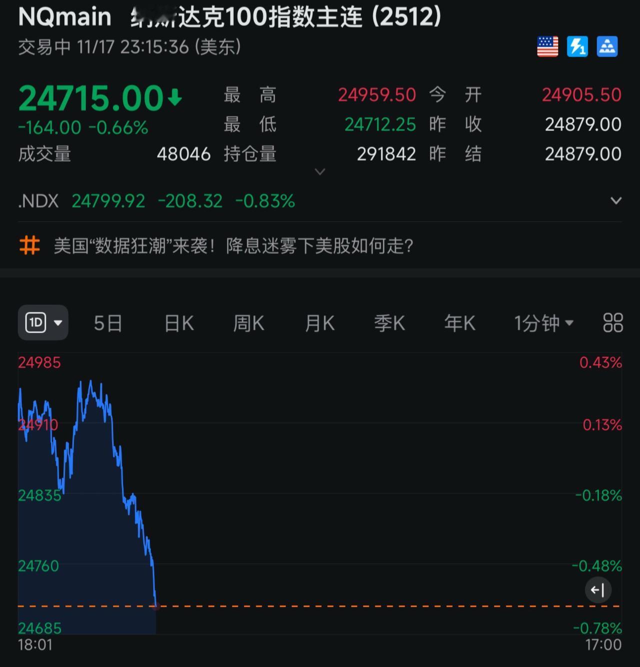 美股继续雪崩跳水！财经知识 半导体 证券 交易